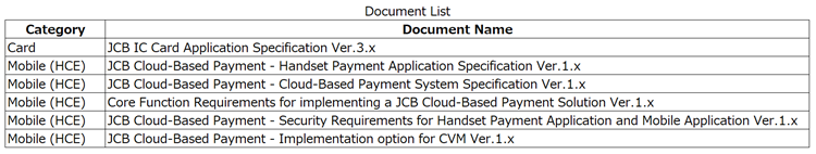 Obtaining JCB Specifications