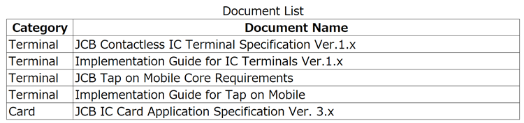 Obtaining JCB Specifications