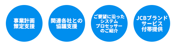 手厚いカード発行支援