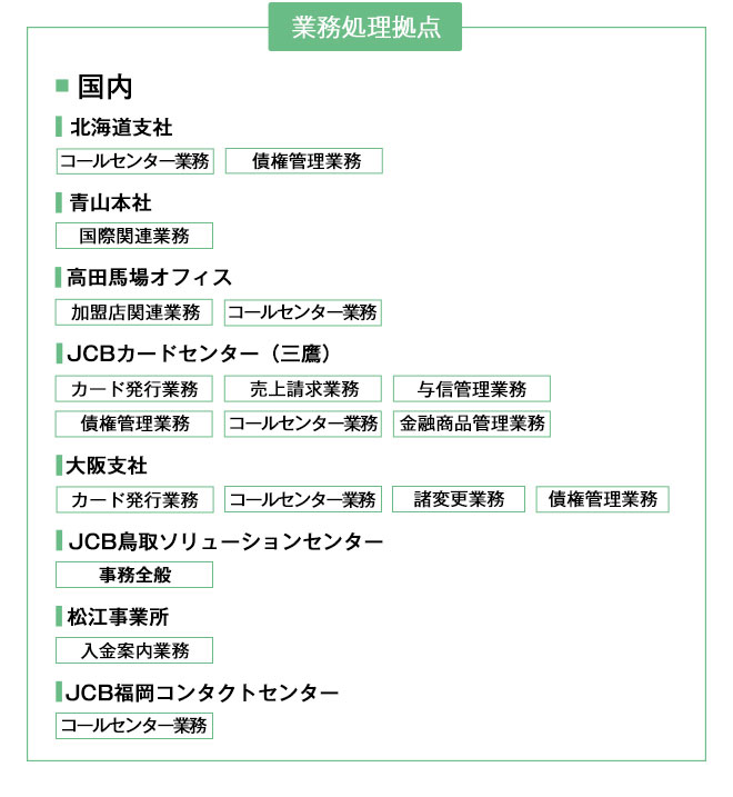 お客様の信頼に応える確かな業務基盤