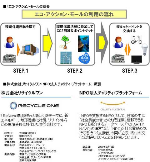 1104recycle