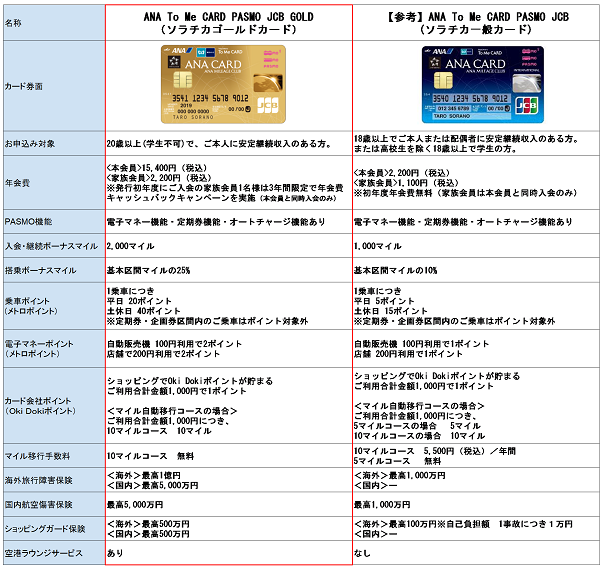 Ana To Me Card Pasmo Jcb ソラチカカード に待望のゴールドカードが誕生 Jcb グローバルサイト