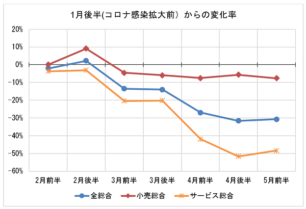 外食 コロナ 感染