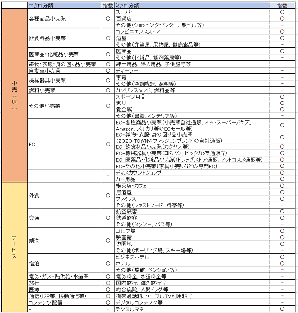 緊急事態宣言解除となった年5月後半 百貨店 喫茶店 カフェ 居酒屋 ファミレス など外出型消費が回復の兆し Jcb グローバルサイト 緊急事態宣言解除となった年5月後半 百貨店 喫茶店 カフェ 居酒屋 ファミレス など外出型消費が回復の兆し Jcb グローバルサイト