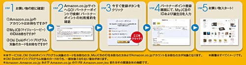 パートナーポイントご利用までの流れ