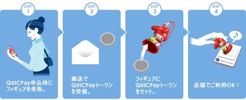 フィギュア付QUICPay利用までの流れ