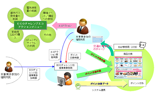 全体概要図 全体概要図