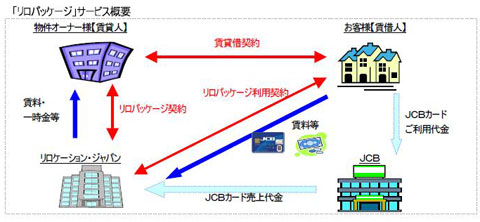 ジャパン リロケーション 株式会社リロケーション インターナショナル