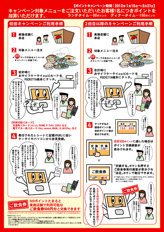 ポイントの加算方法